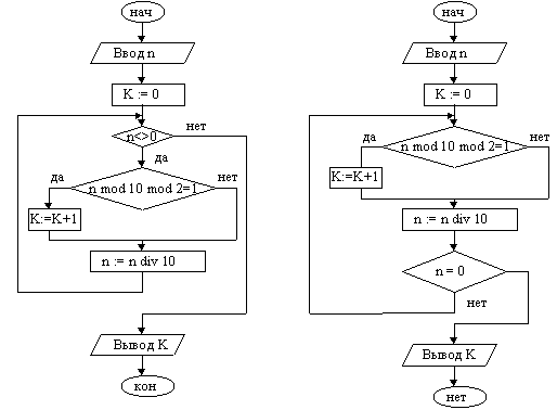 TURBO PASCAL